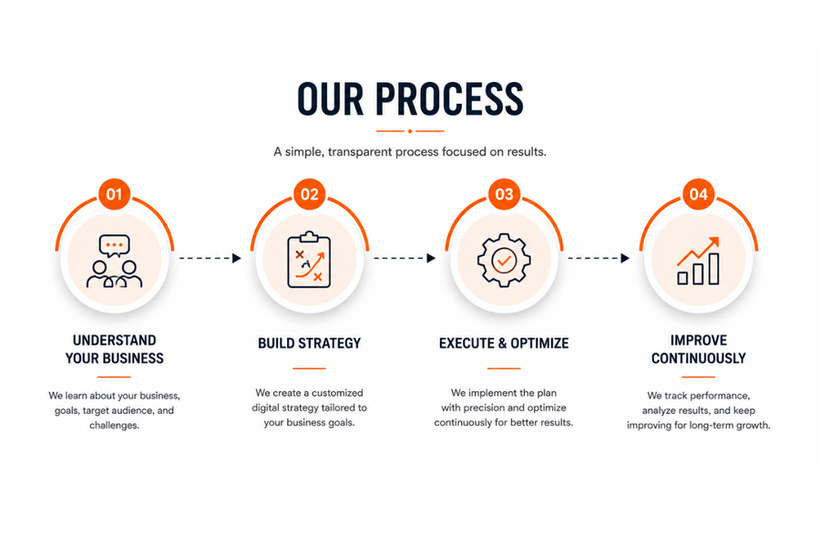 About Noor Digital
