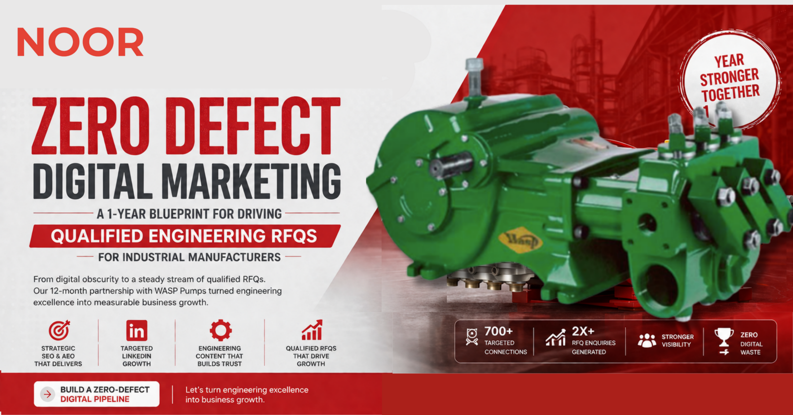 Zero Defect Digital Marketing for Industrial Manufacturers
